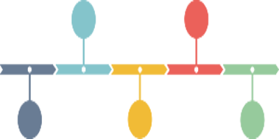 Timeline